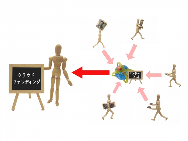 クラウドファンディングの仕組みを説明した画像